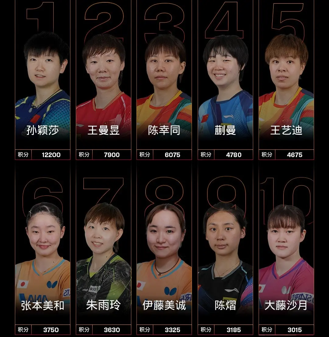 img, 周新版世界, 陈熠伊藤美 img, 周新版世界, 陈熠伊藤美