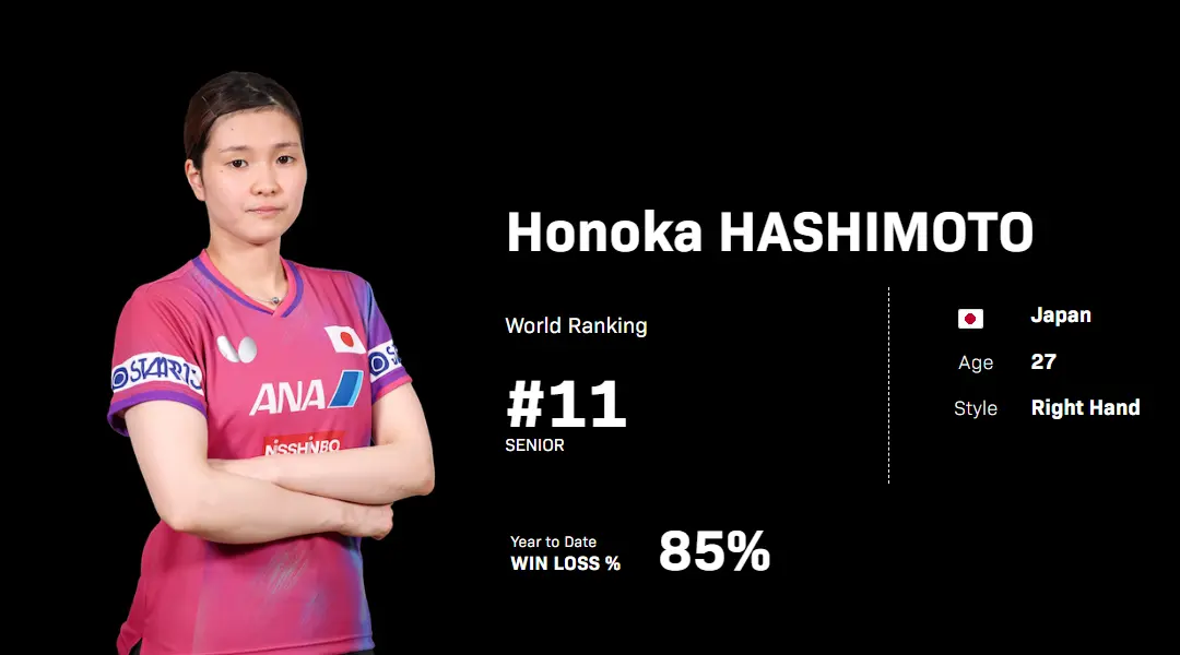 周新版世界, 职业生涯新, 排名 周新版世界, 职业生涯新, 排名