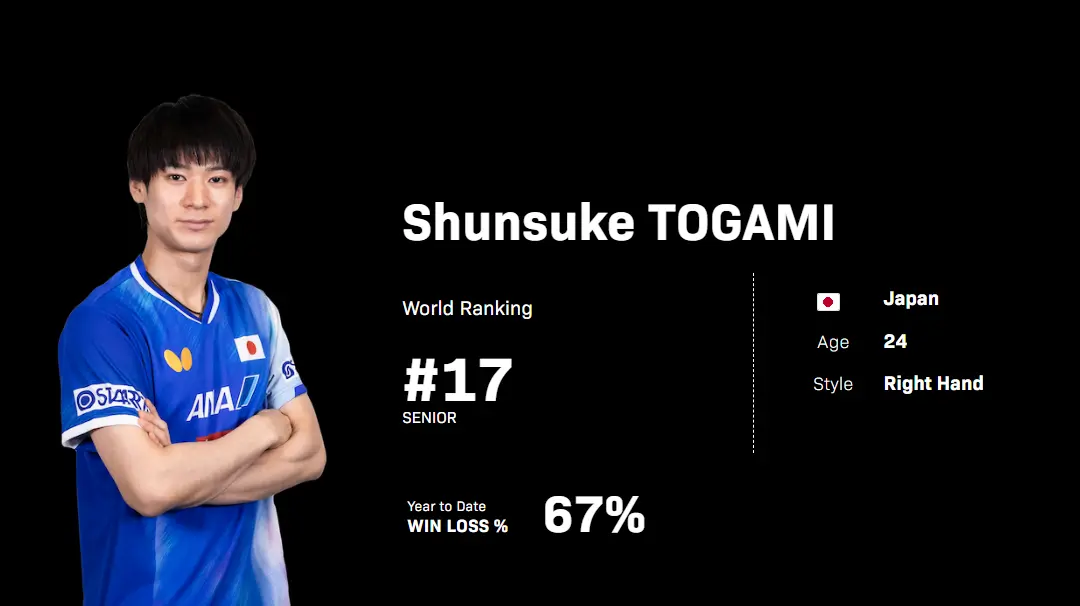 AA, 男子第 AA, 男子第