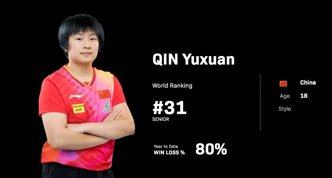 div, 杜达, 诚交换位置 div, 杜达, 诚交换位置