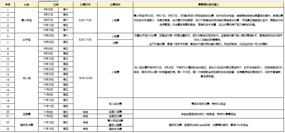 发展重点城 发展重点城