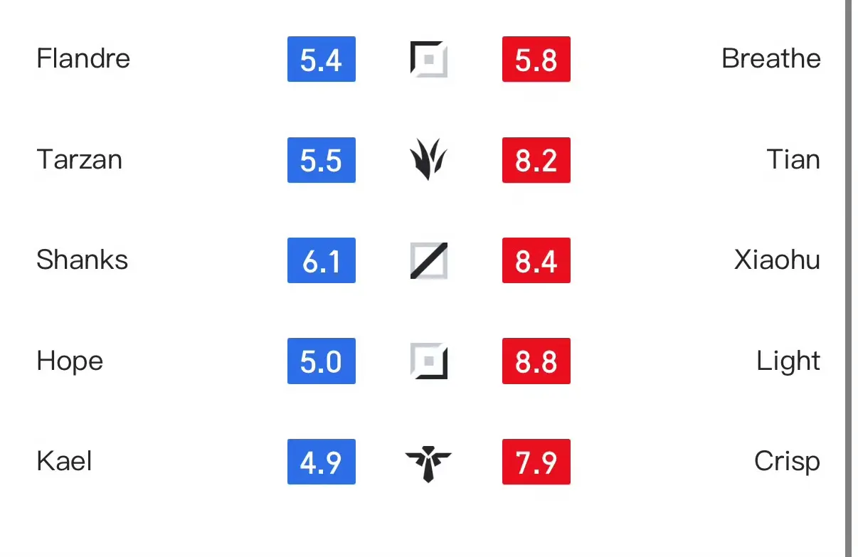 cn, BLG终于, AL核心选